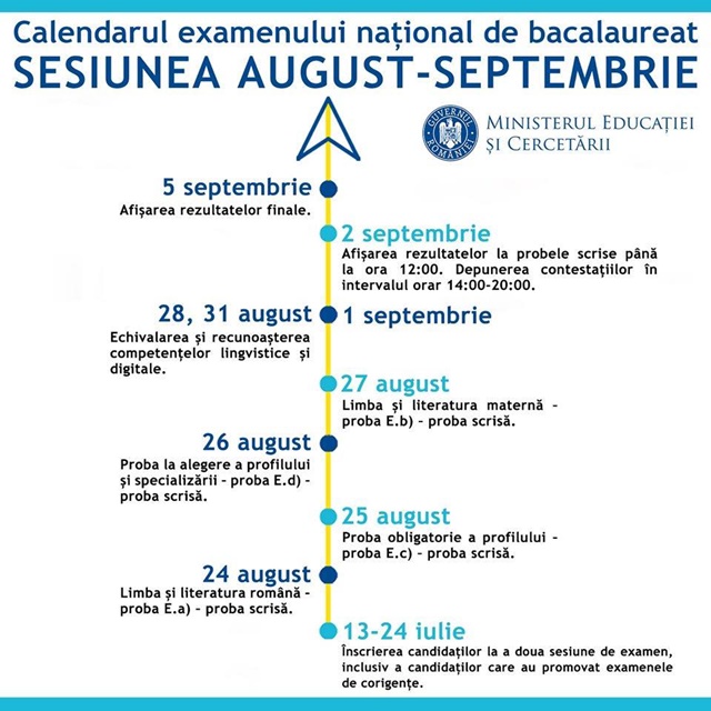 Afis - Calendarul Examenului National de Bacalaureat