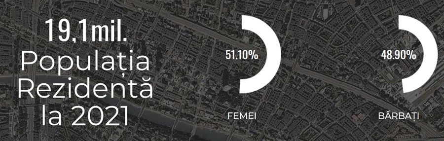 Ședințe de instruire a primarilor și secretarilor generali ai UAT privind desfășurarea Recensământului Populației și Locuințelor – RPL&nbsp;2021
