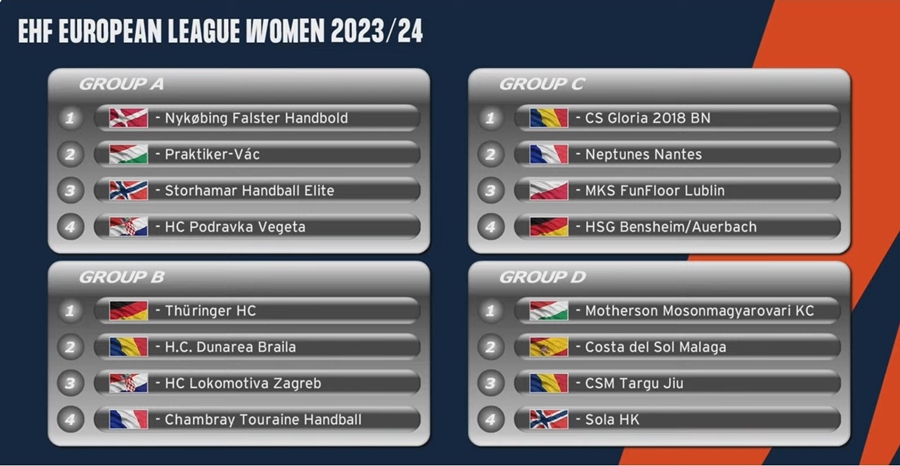 Handbalistele de Dunărea Brăila și-au aflat rivalele din grupele EHF European&nbsp;League