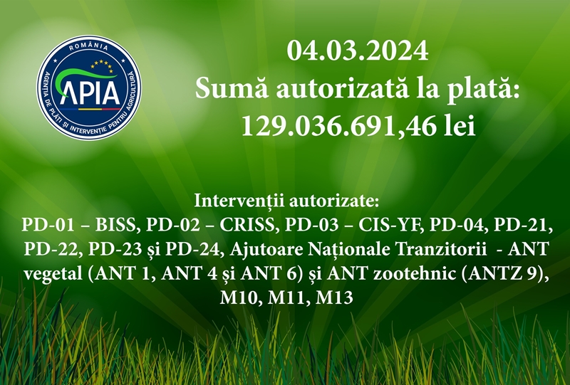 4.670 fermieri au fost autorizați la plată, de către APIA, cu suma de peste 129 milioane&nbsp;lei